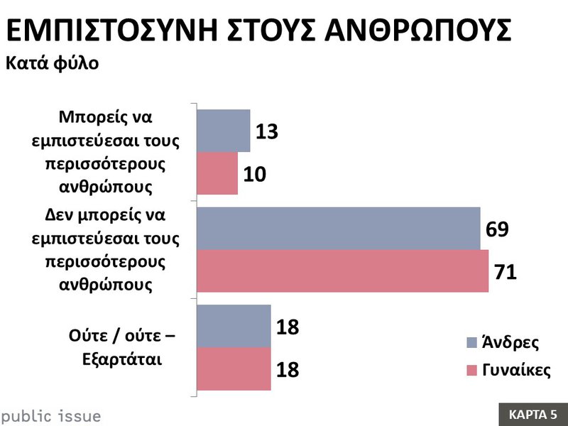 5η Κάρτα Εμπιστοσύνη στους ανθρώπους.JPG