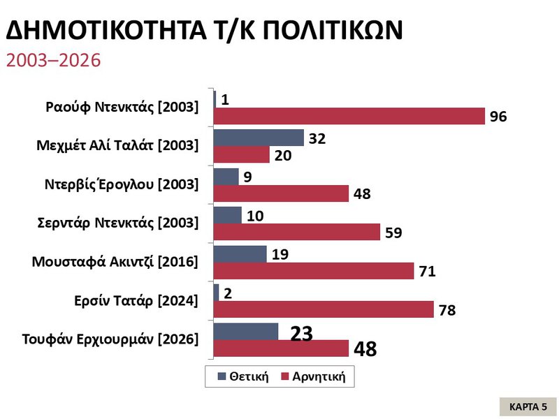5η Κάρτα – Δημοτικότητα ΤΚ πολιτικών.JPG