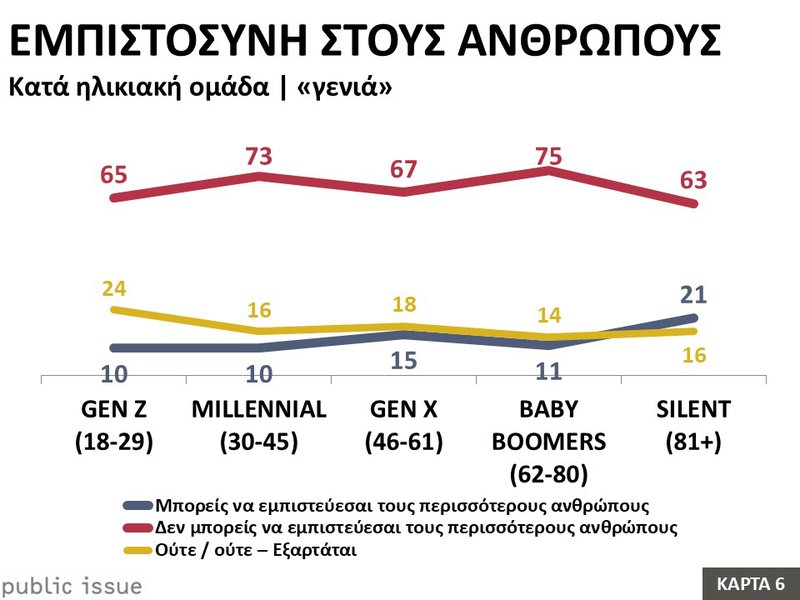 6η Κάρτα Εμπιστοσύνη στους ανθρώπους.JPG