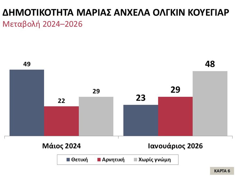 6η Κάρτα – Δημοτικότητα Μαρίας Άνχελα Ολγκίν Κουεγιάρ.JPG