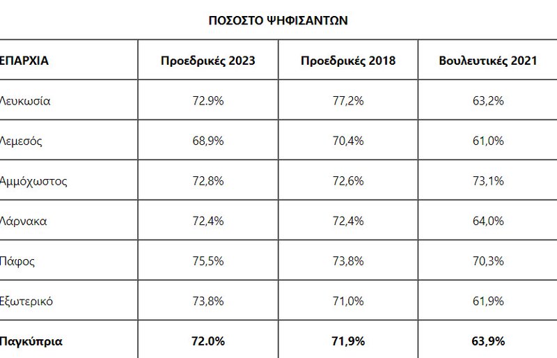 72 προσελευση.jpg