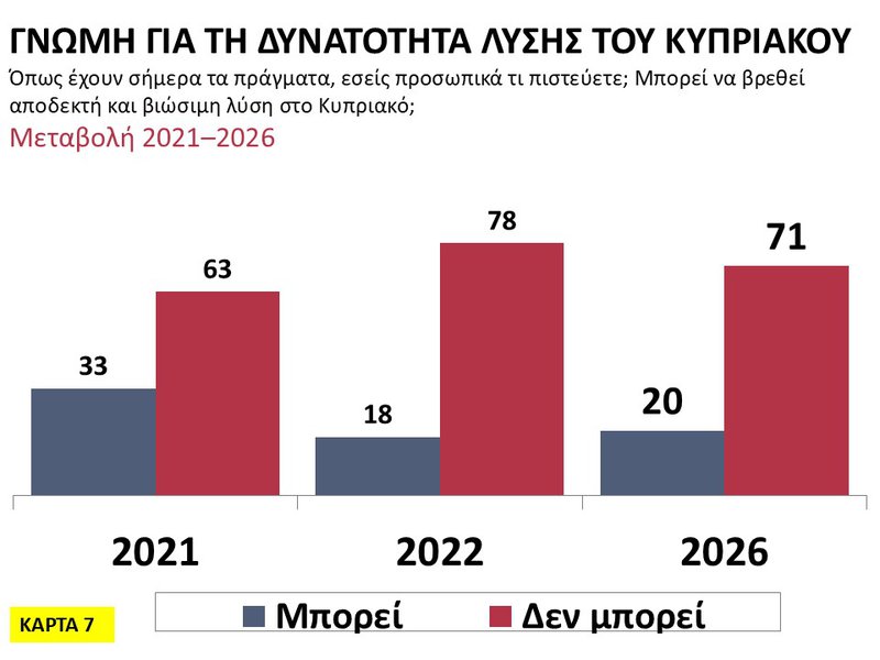 7η Κάρτα - Γνώμη για τη δυνατότητα λύσης του Κυπριακού.JPG