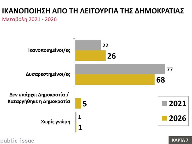 7η Κάρτα Ικανοποίηση από τη λειτουργία της Δημοκρατίας.JPG