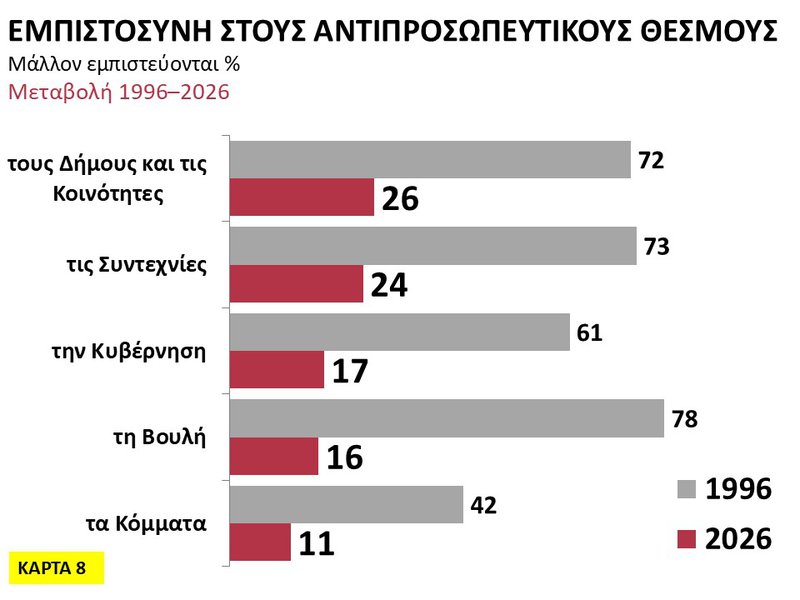 8η Κάρτα - Εμπιστοσύνη στους αντιπροσωπευτικούς θεσμούς.JPG