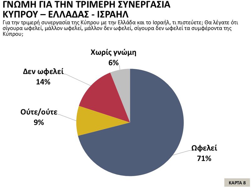 8η Κάρτα – Γνώμη για την τριμερή συνεργασία Κύπρου – Ελλάδας - Ισραήλ.JPG