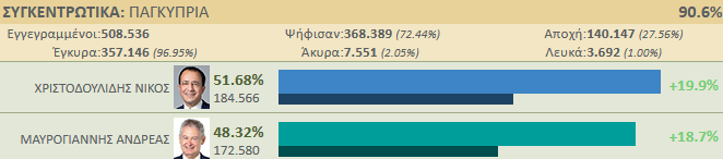 90 % 2023-02-12_19-00-56.png