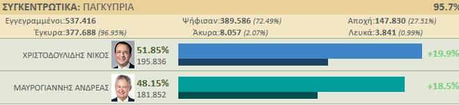 95% 2023-02-12_19-04-53.png