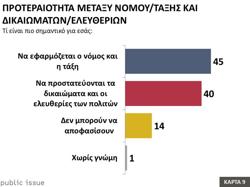 9η Κάρτα Προτεραιότητα μεταξύ Νόμου Τάξης και Δικαιωμάτων Ελευθεριών.JPG