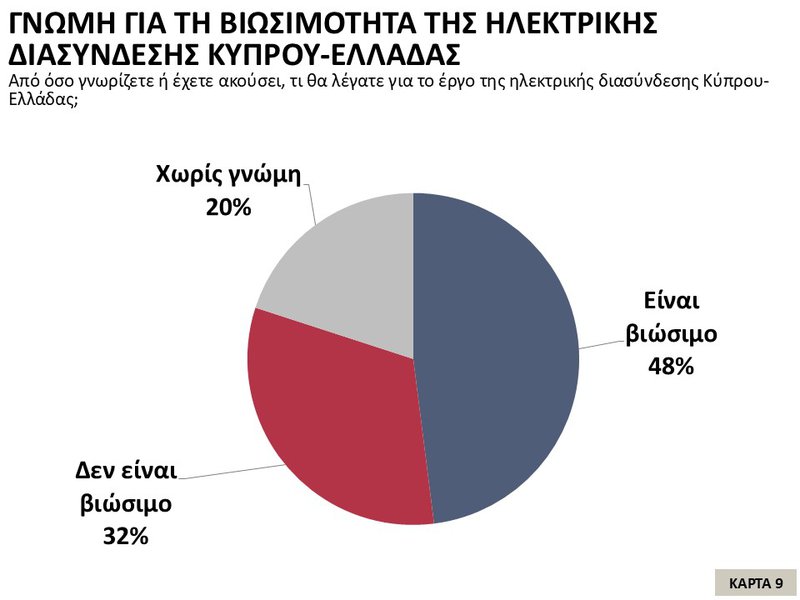 9η Κάρτα – Γνώμη για την βιωσιμότητα της ηλεκτρικής διασύνδεσης Κύπρου - Ελλάδας.JPG