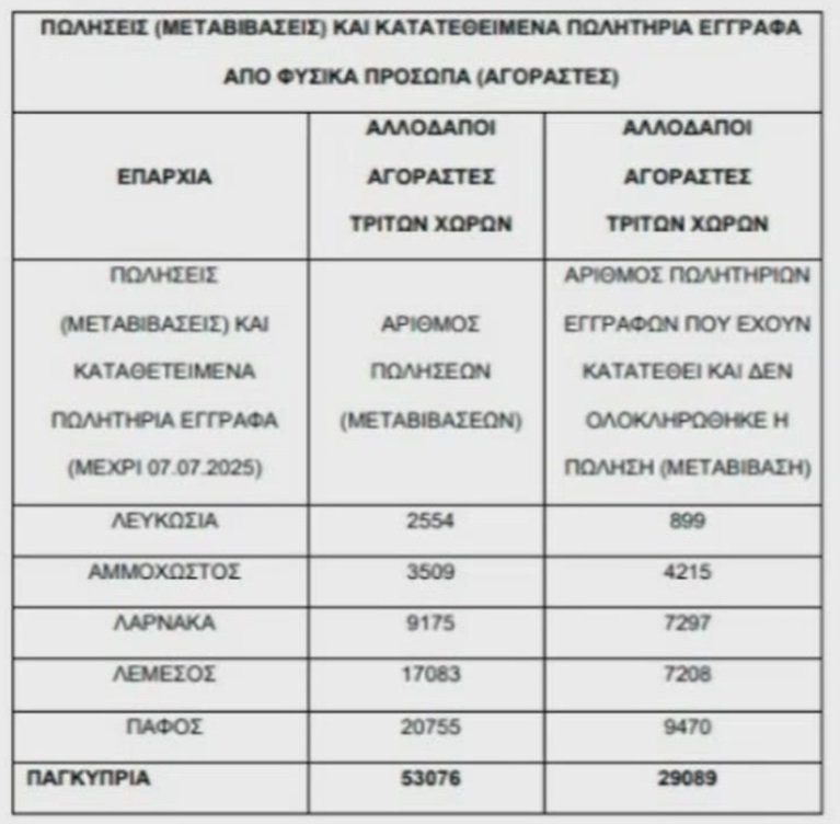 ΑΚΙΝΗΤΑ ΞΕΝΟΙ ΑΡΙΘΜΟΙ-16.08.2025.jpg