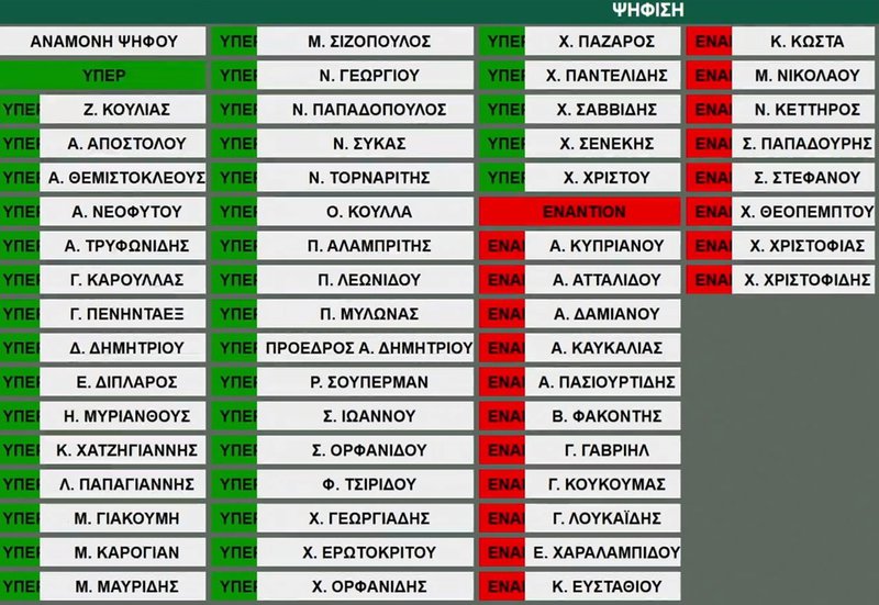 ΒΟΥΛΗ ΠΡΟΫΠΟΛ ΨΗΦΟΦΟΡΙΑ-17.12.2025.jpg