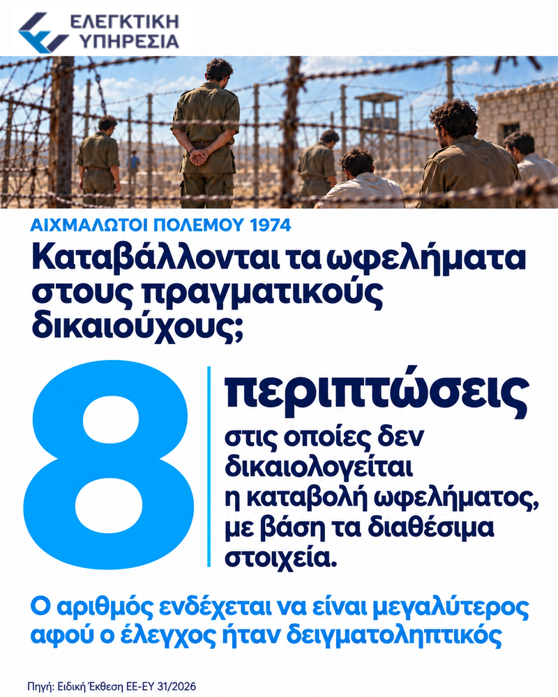 Ειδική Έκθεση ΕΕ-ΕΥ 31_2026 - Infographic.png