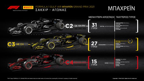 F1 Pirelli GP Bahrain 2021 Review (1).jpg