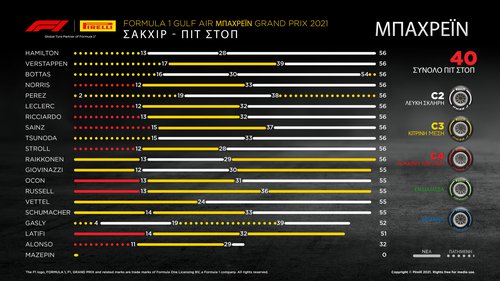 F1 Pirelli GP Bahrain 2021 Review (2).jpg