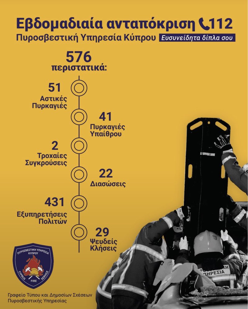 ΠΥΡΟΣΒΕΣΤΙΚΗ ΚΛΗΣΕΙΣ.jpg