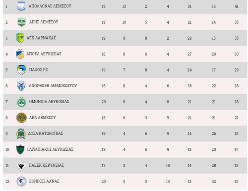 TABLE CYPRUS.png