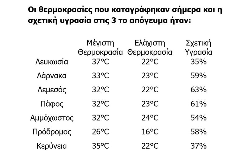ΘΕΡΜΟΚΡΑΣΙΕΣ-04.08.2025.jpg