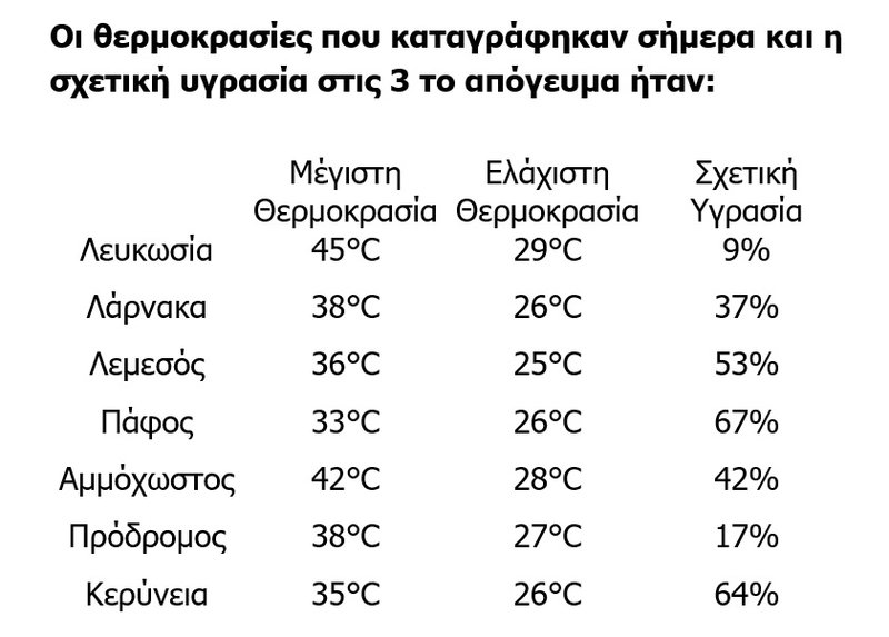 ΘΕΡΜΟΚΡΑΣΙΕΣ-14.08.2025.jpg