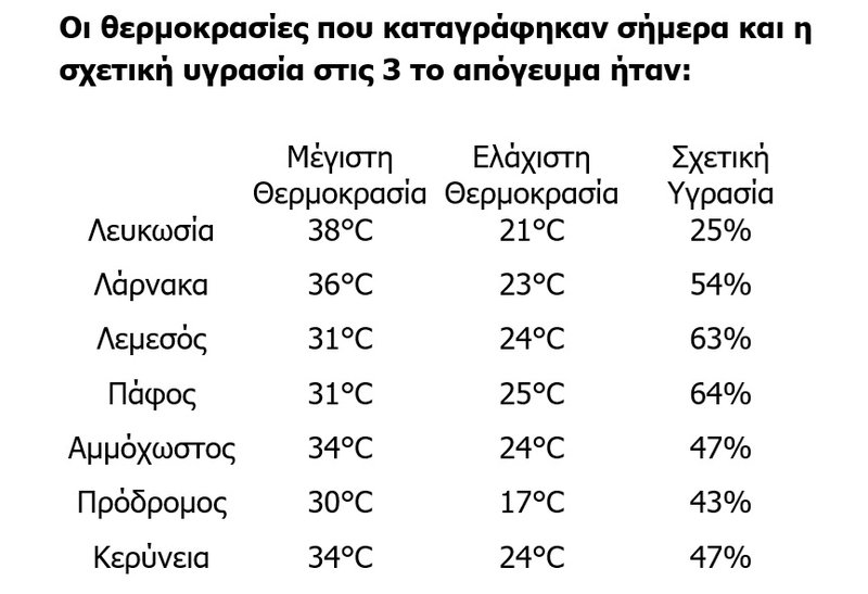 ΘΕΡΜΟΚΡΑΣΙΕΣ-16.08.2025.jpg