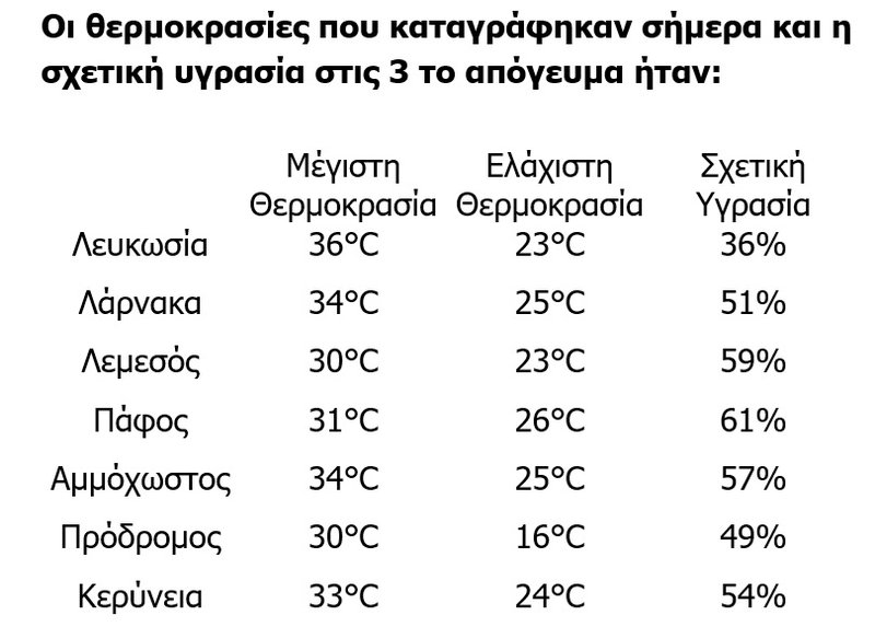 ΘΕΡΜΟΚΡΑΣΙΕΣ-17.08.2025.jpg