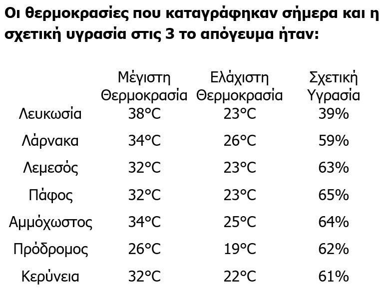 ΘΕΡΜΟΚΡΑΣΙΕΣ-25.08.2025.jpg