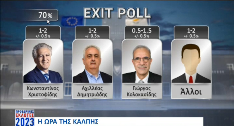 alloi karta exit polls 2023-02-05_18-04-29.png