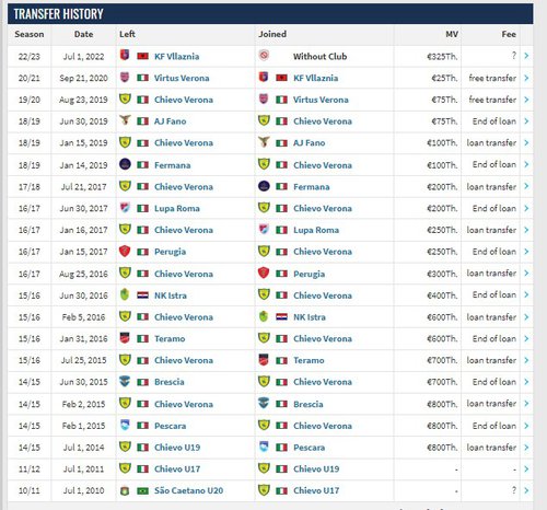 cv da silva olympiakos 2.jpg