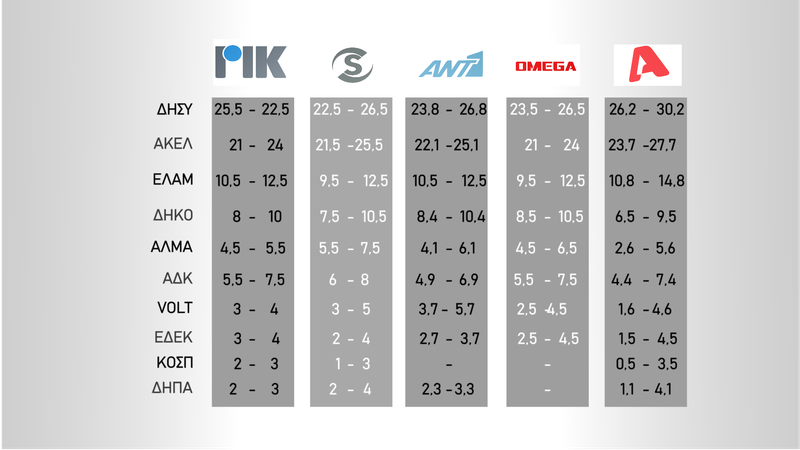 exit polls tv channels.png