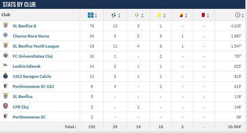 jose axna stats.jpg
