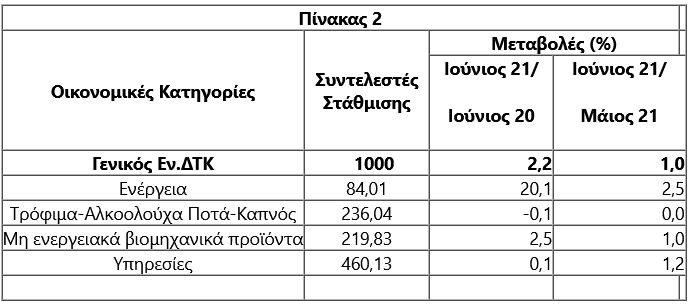 pinakas 2 ethsia metavoli.png